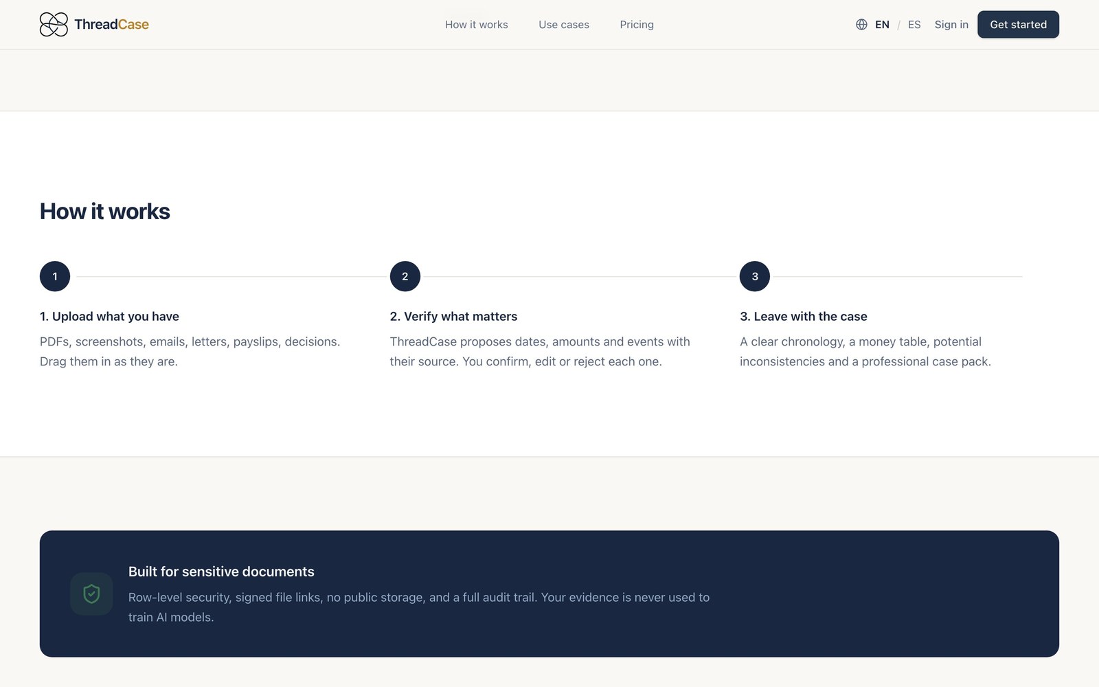 ThreadCase — how-it-works page: upload, verify and case-pack steps with the sensitive-documents security panel